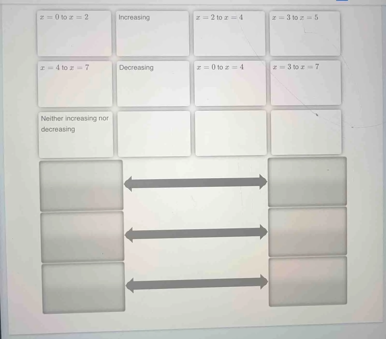x = 0 to x = 2; increasing; x = 2 to x = 4; x = 3 to x = 5; x = 4 to x …