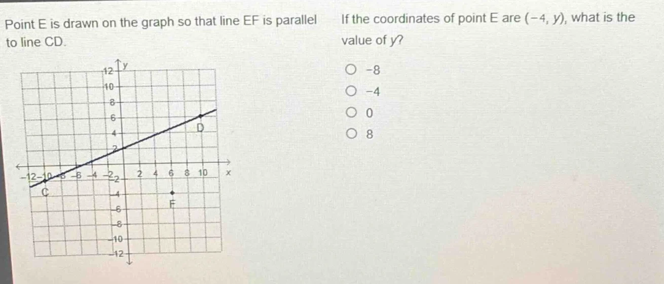 point e is drawn on the graph so that line ef is parallel to line cd. i…