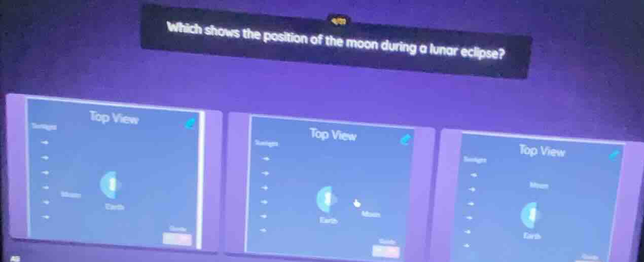 which shows the position of the moon during a lunar eclipse? top view t…