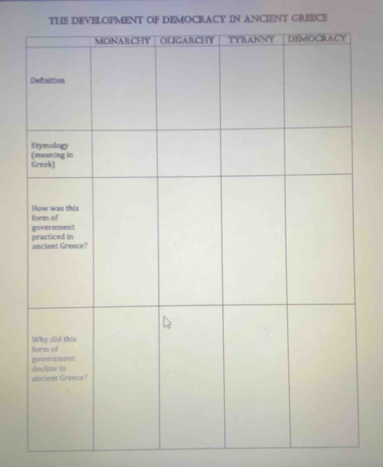 the development of democracy in ancient greece monarchy | oligarchy | t…