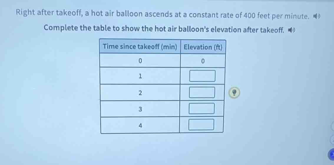 right after takeoff, a hot air balloon ascends at a constant rate of 40…