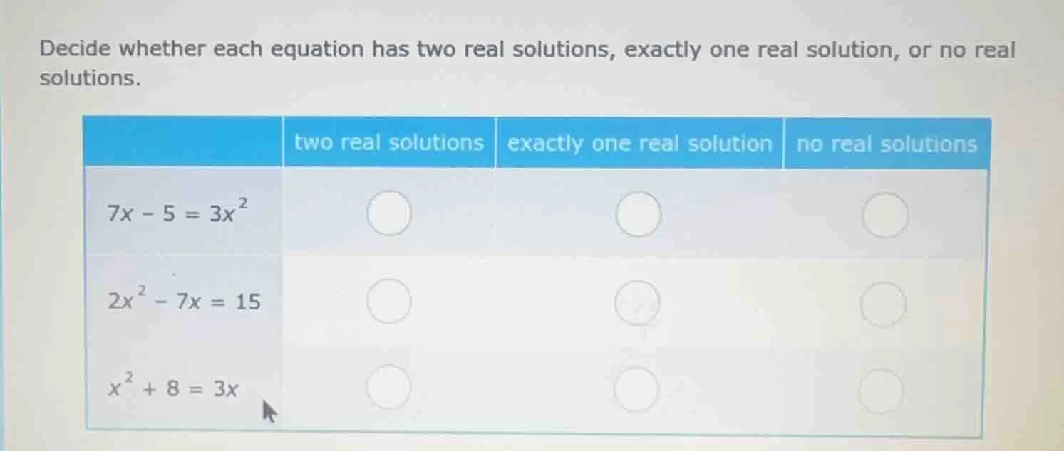 decide whether each equation has two real solutions, exactly one real s…