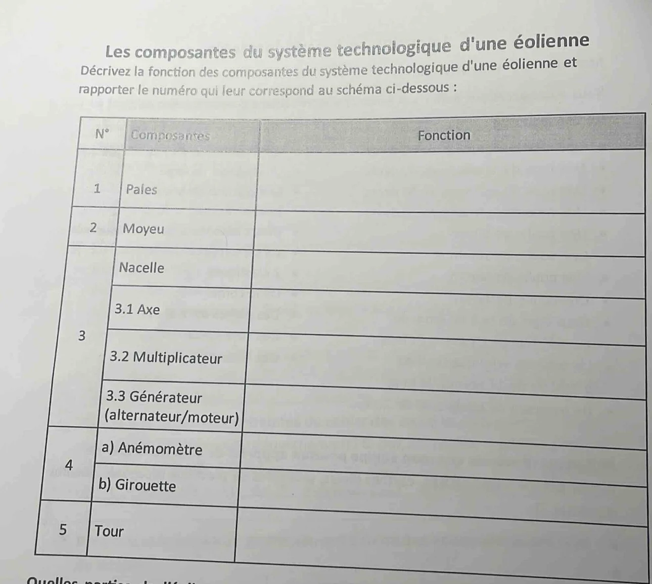 les composantes du système technologique dune éolienne décrivez la fonc…