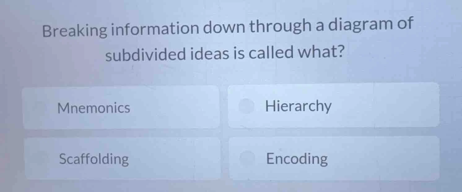 breaking information down through a diagram of subdivided ideas is call…