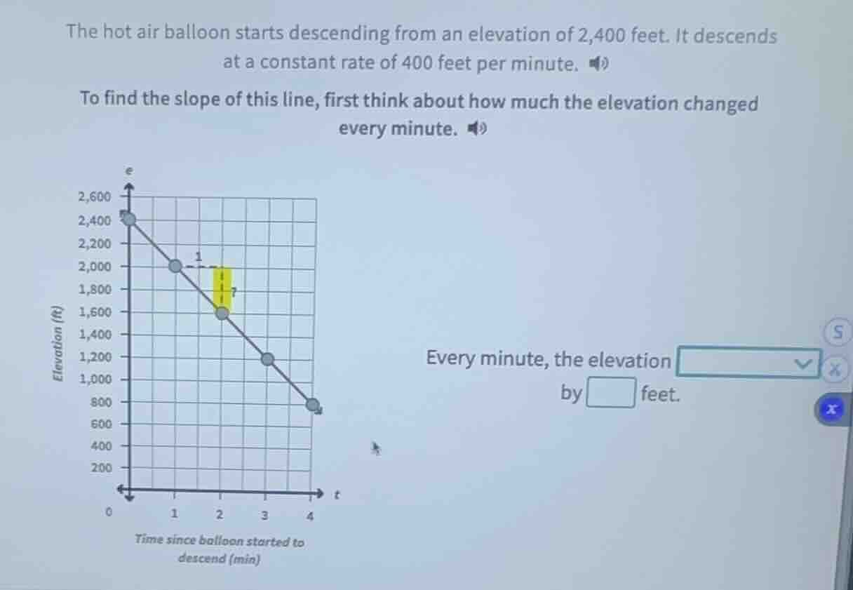 the hot air balloon starts descending from an elevation of 2,400 feet. …