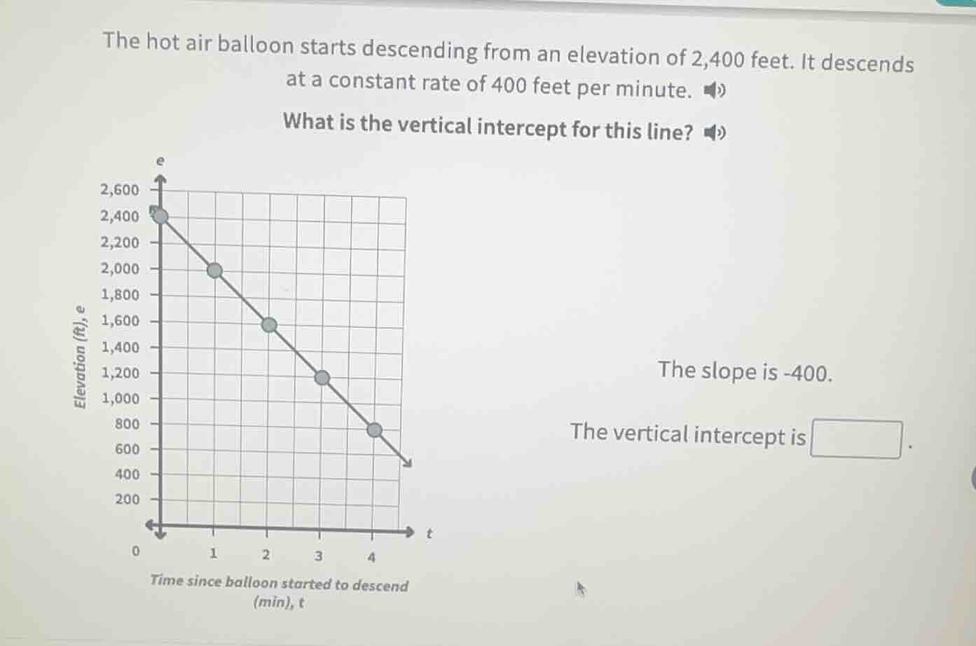 the hot air balloon starts descending from an elevation of 2,400 feet. …