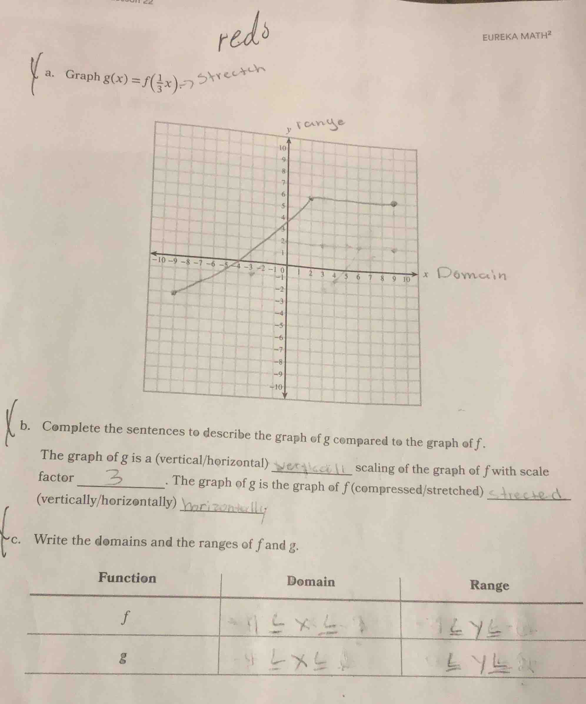 a. graph ( g(x) = fleft( \frac{1}{3}x ight) ) b. complete the sentences…