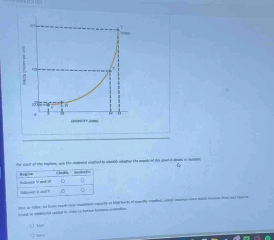 for each of the regions, use the midpoint method to identify whether th…