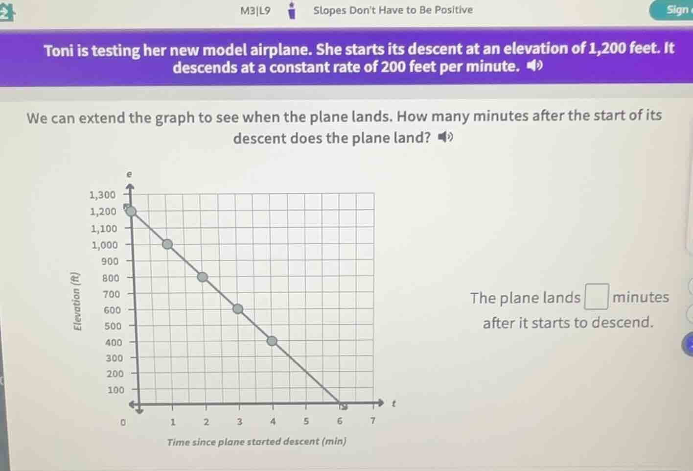 toni is testing her new model airplane. she starts its descent at an el…