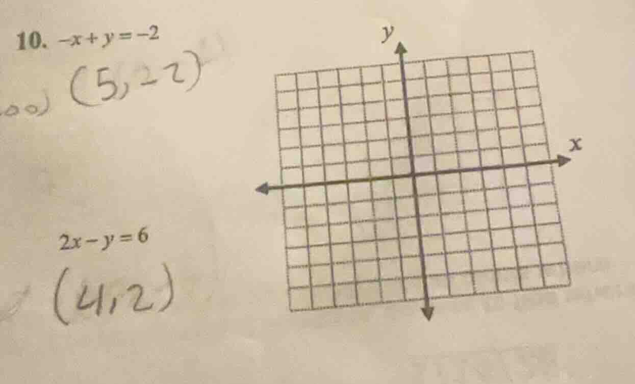10. $-x + y = -2$; $2x - y = 6$