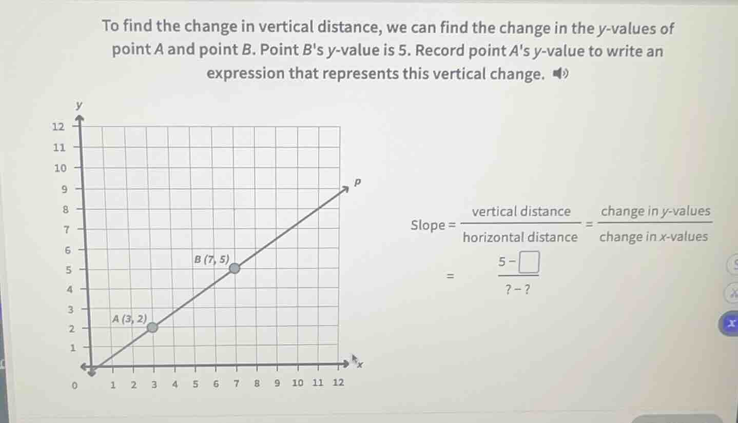 to find the change in vertical distance, we can find the change in the …
