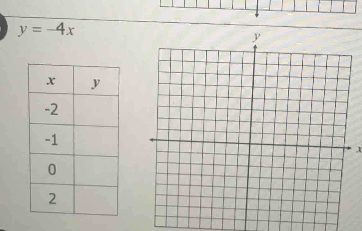 y = -4x | x | y | | -2 | | | -1 | | | 0 | | | 2 | |