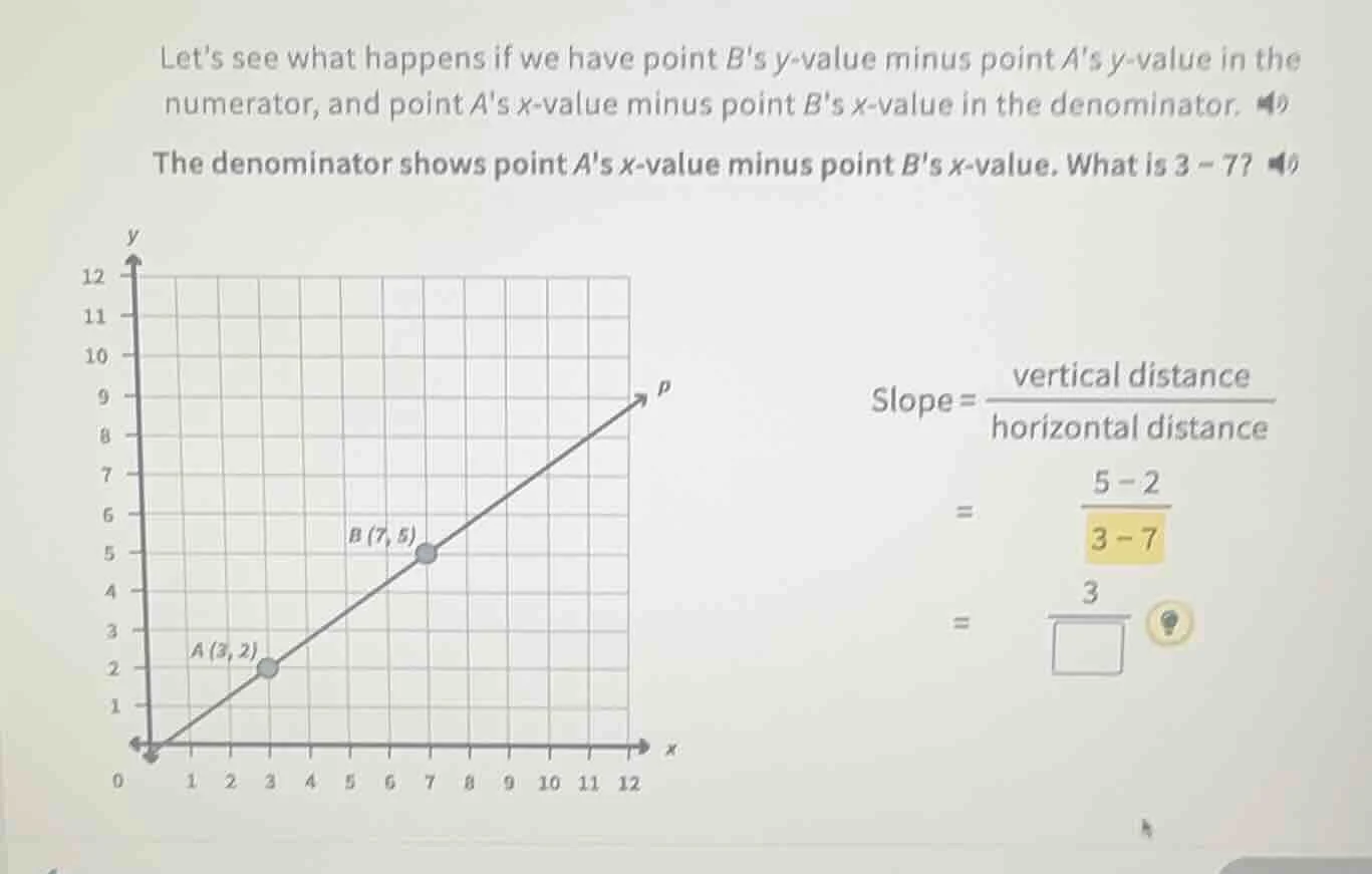 lets see what happens if we have point bs y - value minus point as y - …