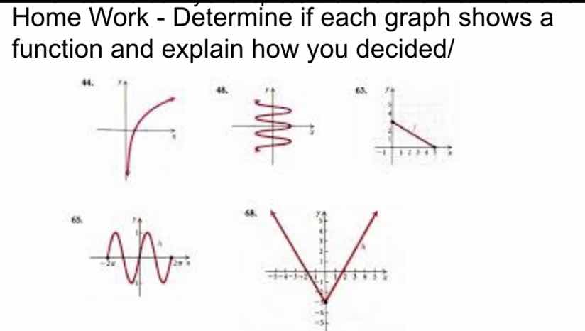 home work - determine if each graph shows a function and explain how yo…