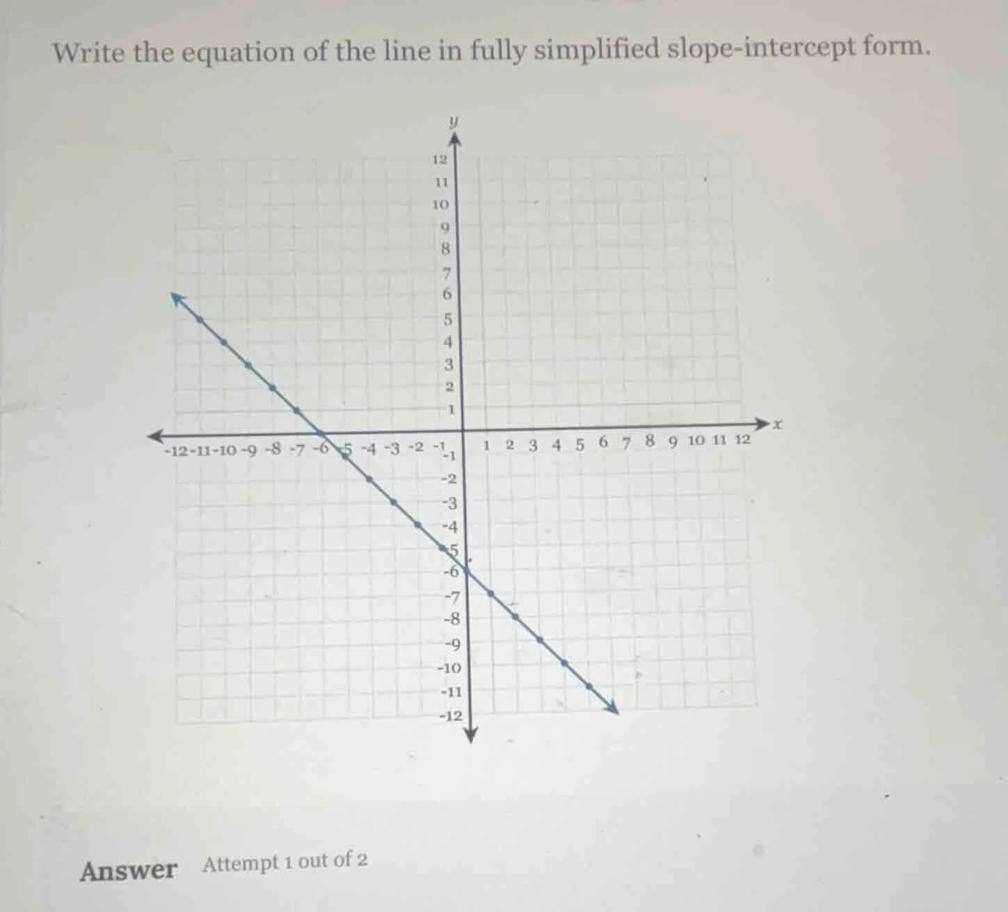 write the equation of the line in fully simplified slope - intercept fo…