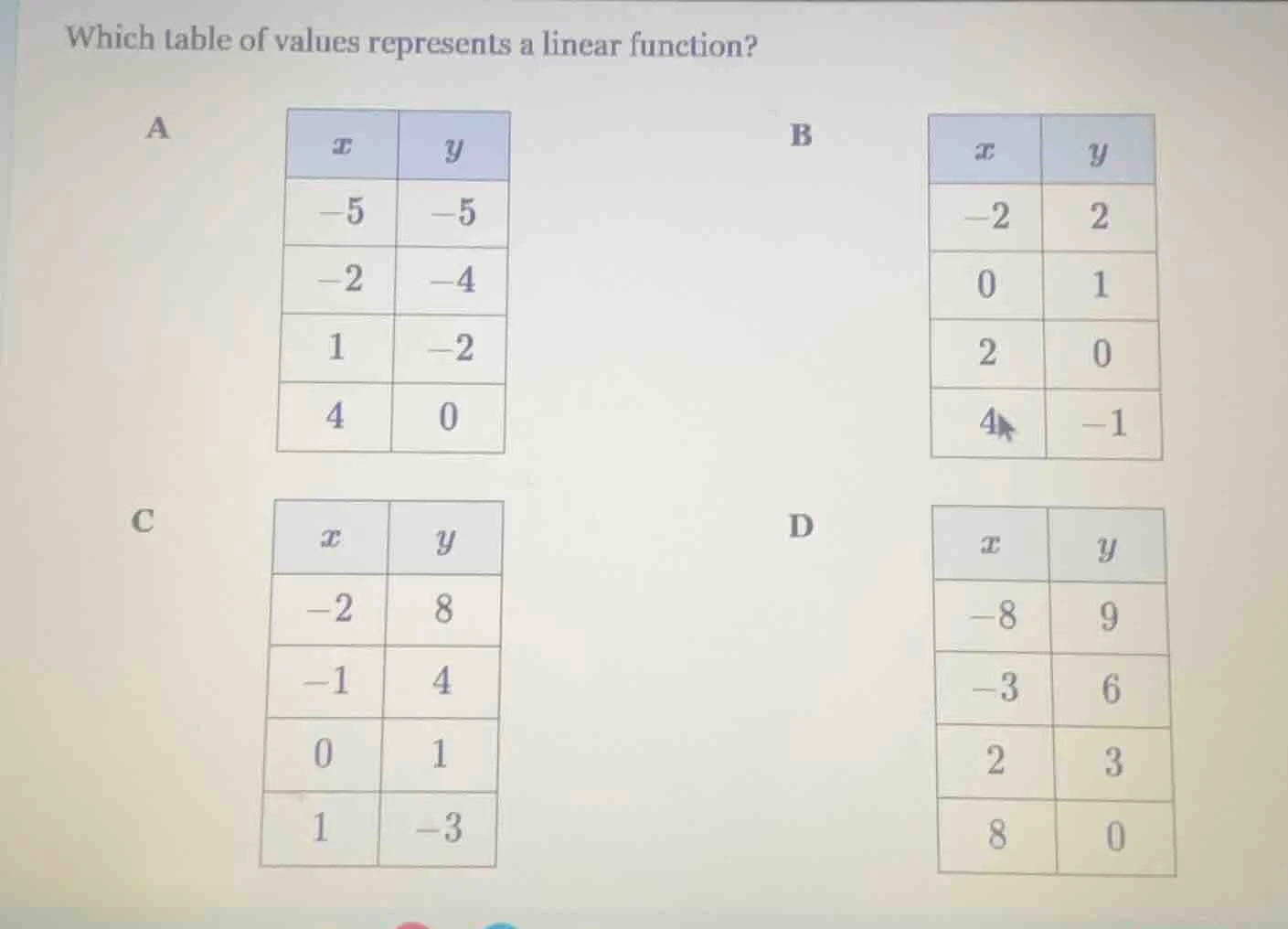 which table of values represents a linear function? a | x | y | | -5 | …