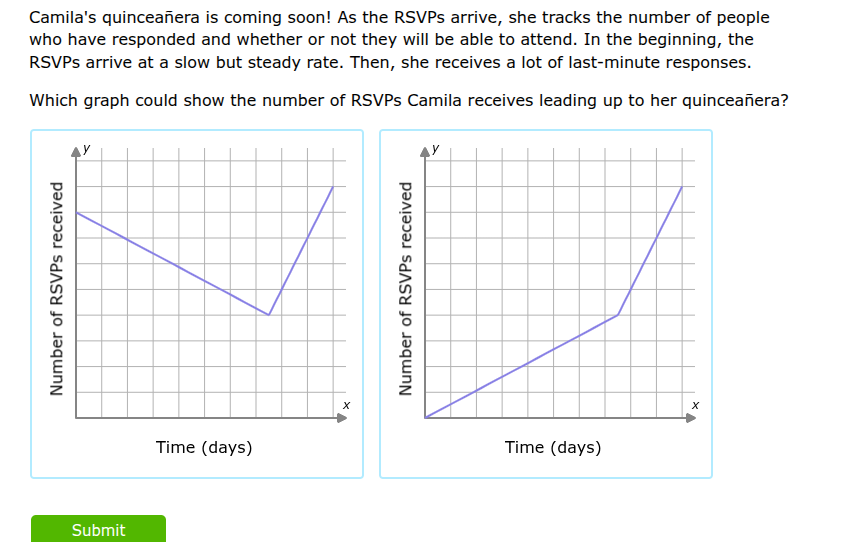 camilas quinceañera is coming soon! as the rsvps arrive, she tracks the…