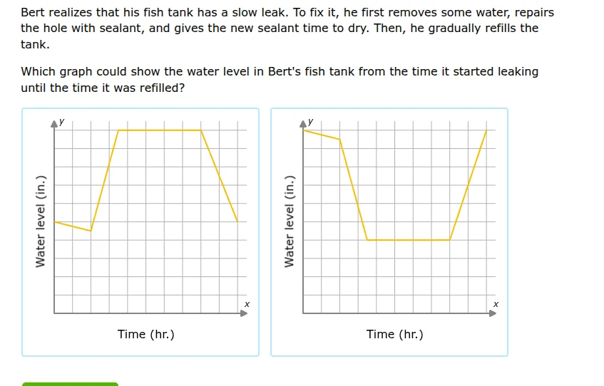 bert realizes that his fish tank has a slow leak. to fix it, he first r…