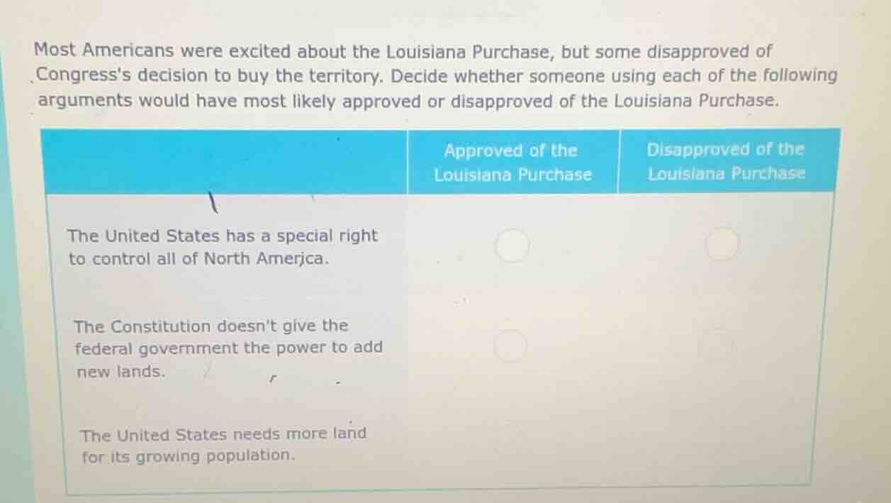 most americans were excited about the louisiana purchase, but some disa…