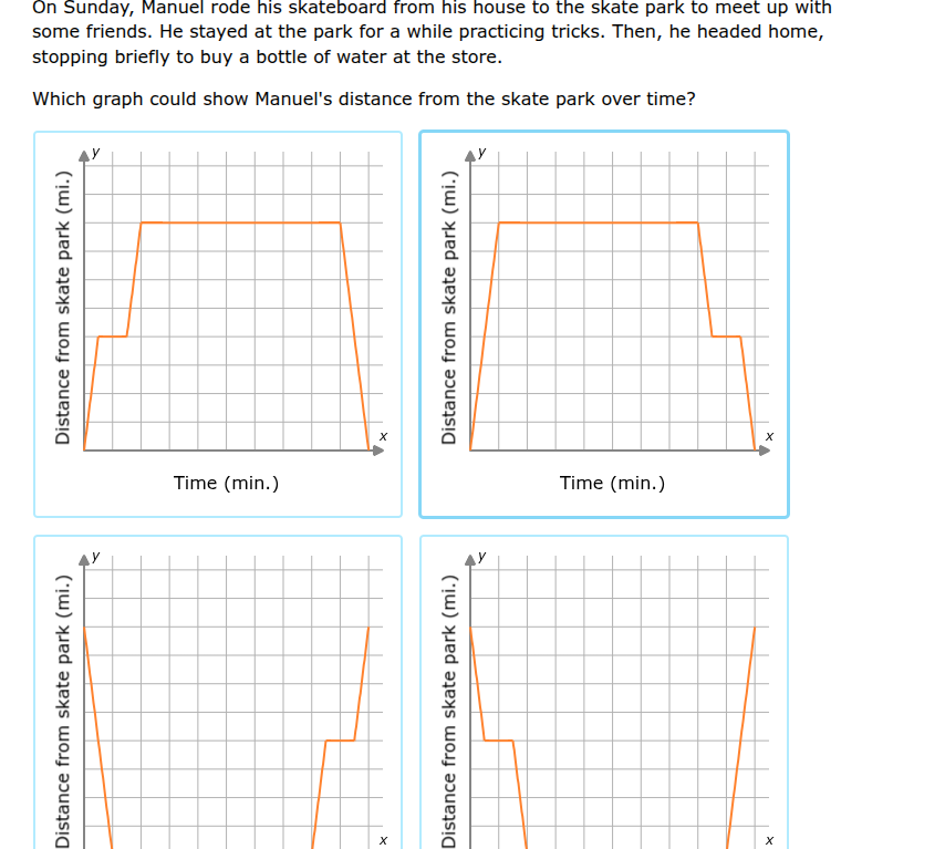 on sunday, manuel rode his skateboard from his house to the skate park …