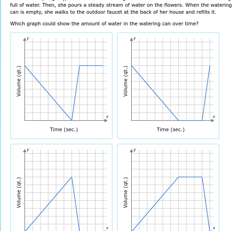 full of water. then, she pours a steady stream of water on the flowers.…