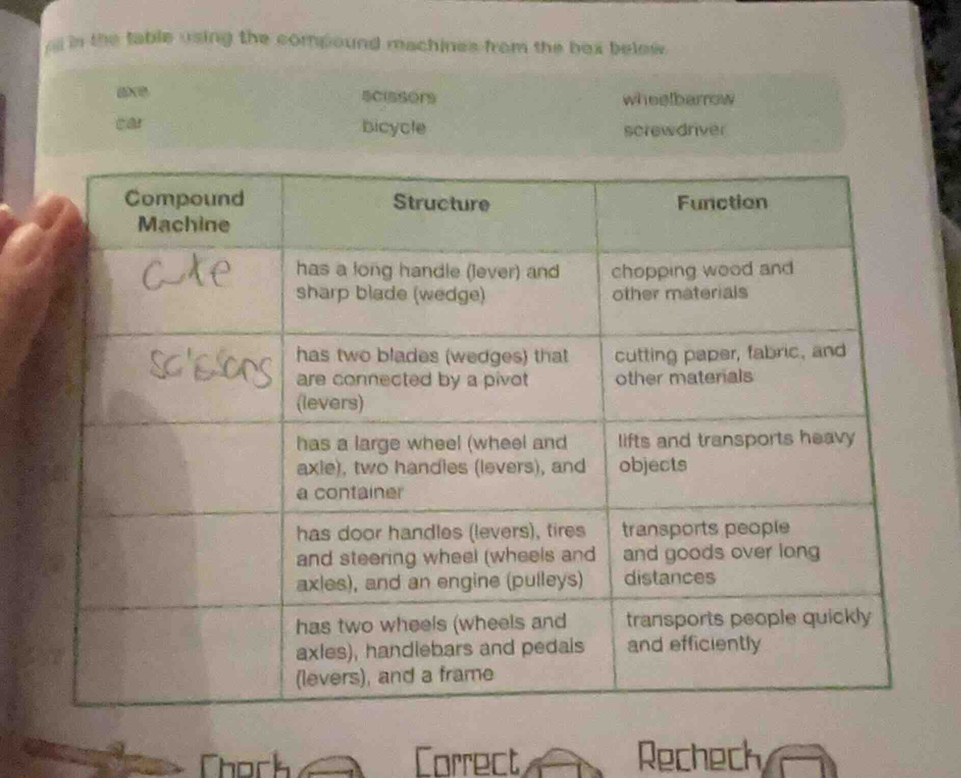 fill in the table using the compound machines from the box below axe sc…