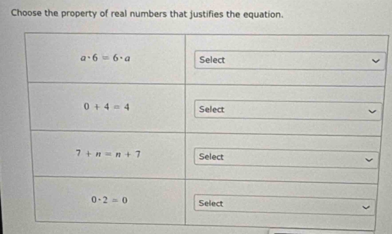 choose the property of real numbers that justifies the equation. $a\\cd…