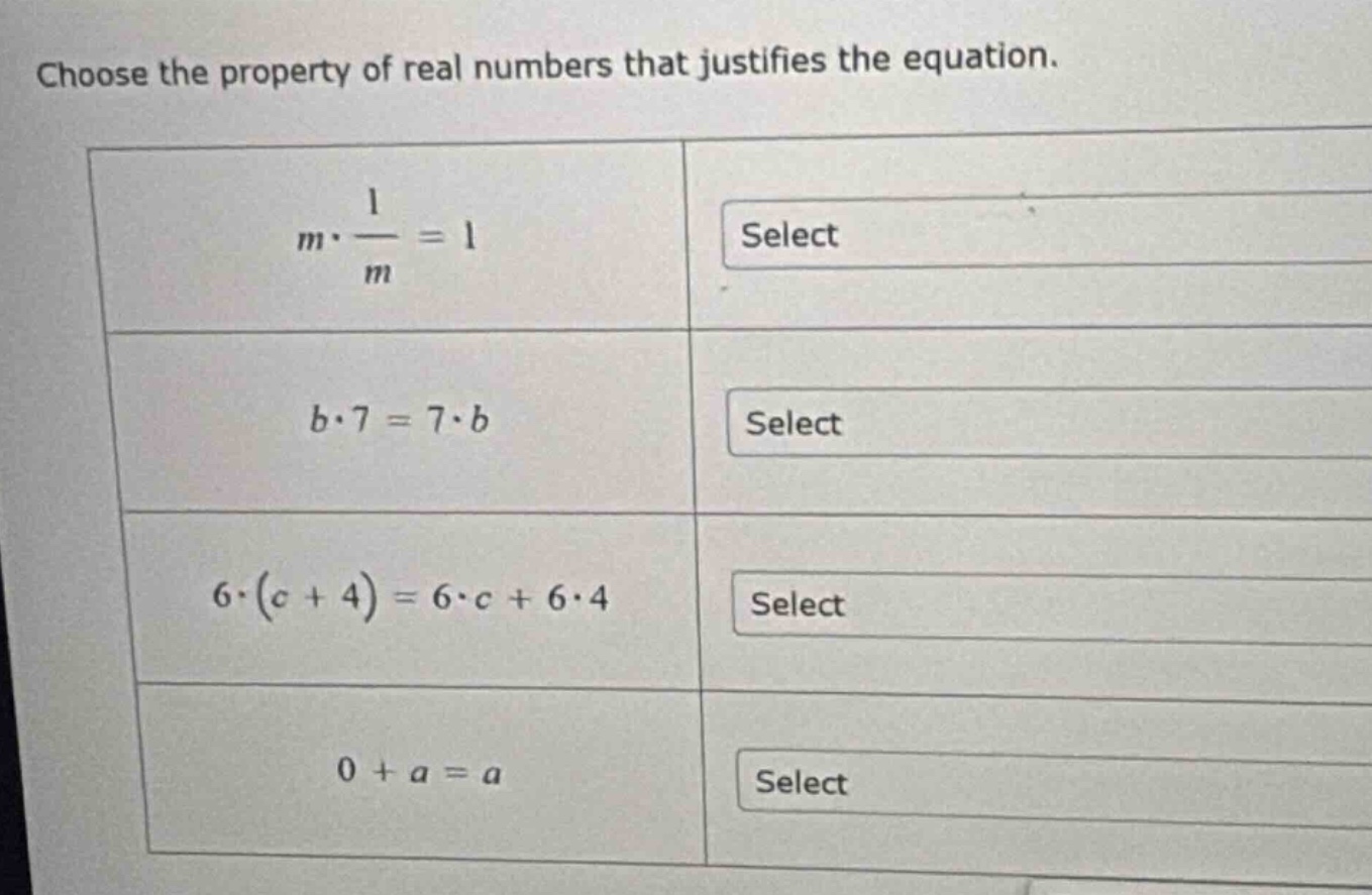 choose the property of real numbers that justifies the equation. $m\\cd…