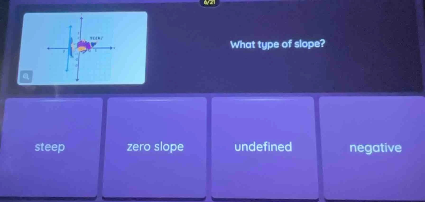 what type of slope? steep zero slope undefined negative
