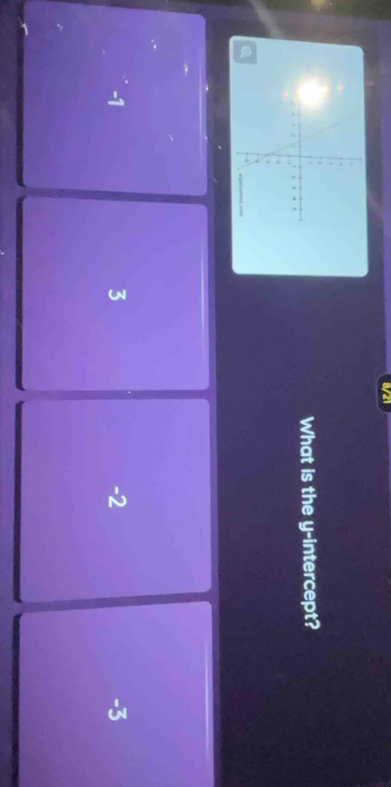 what is the y - intercept?