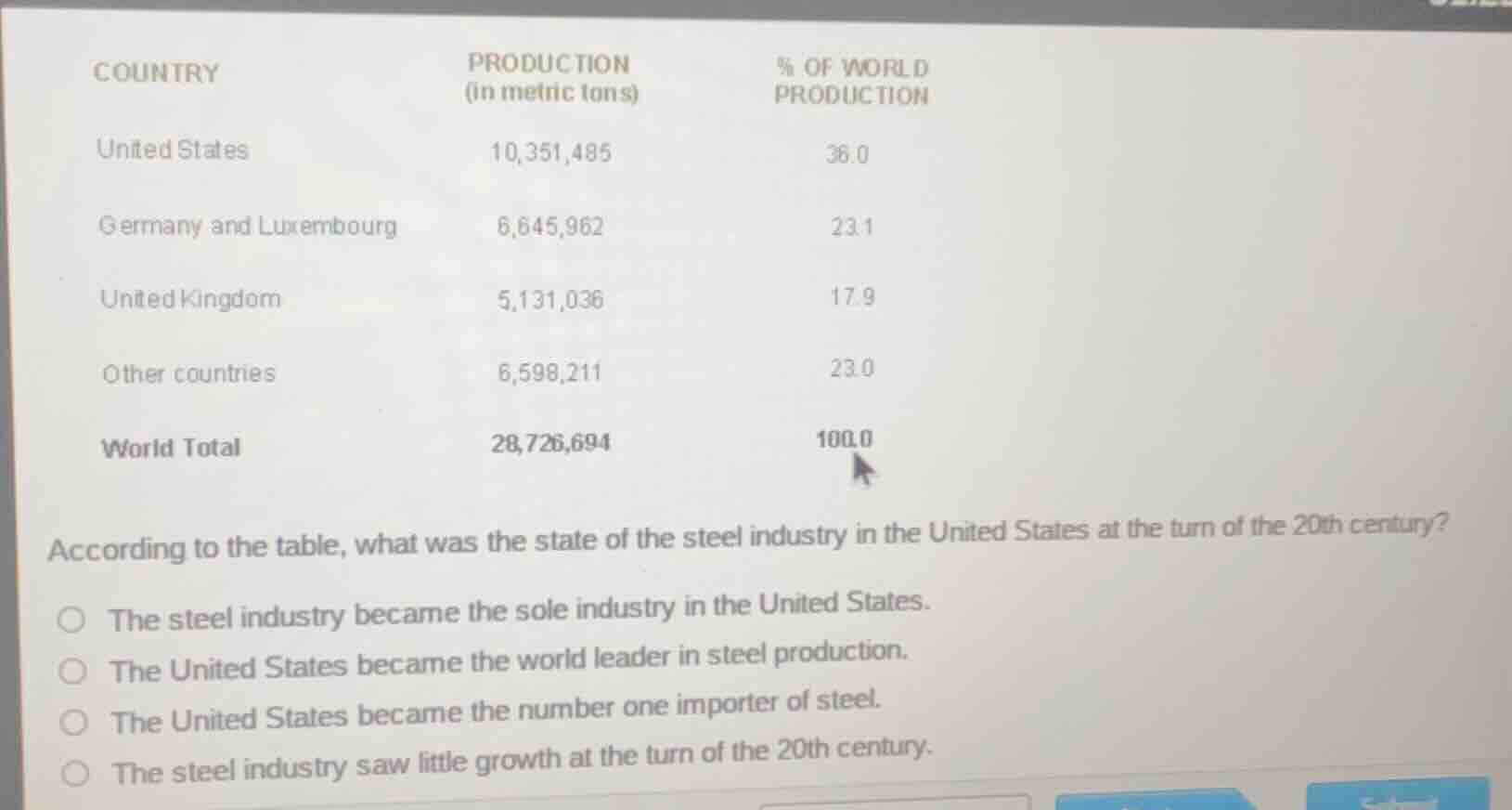 country production (in metric tons) % of world production united states…