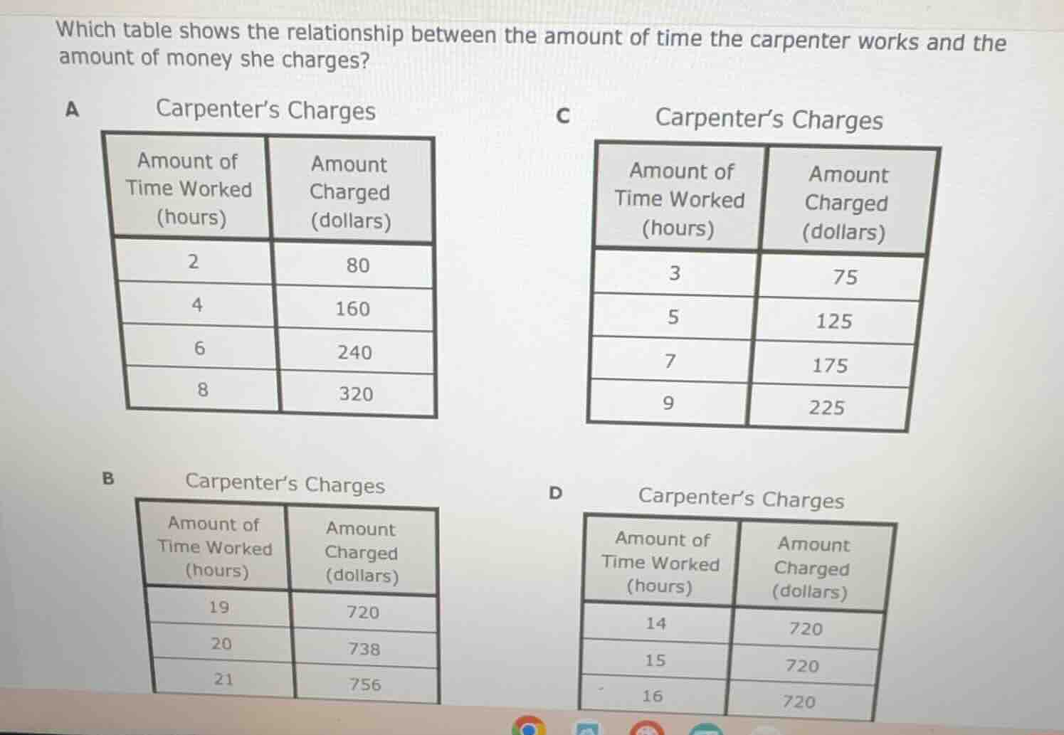 which table shows the relationship between the amount of time the carpe…