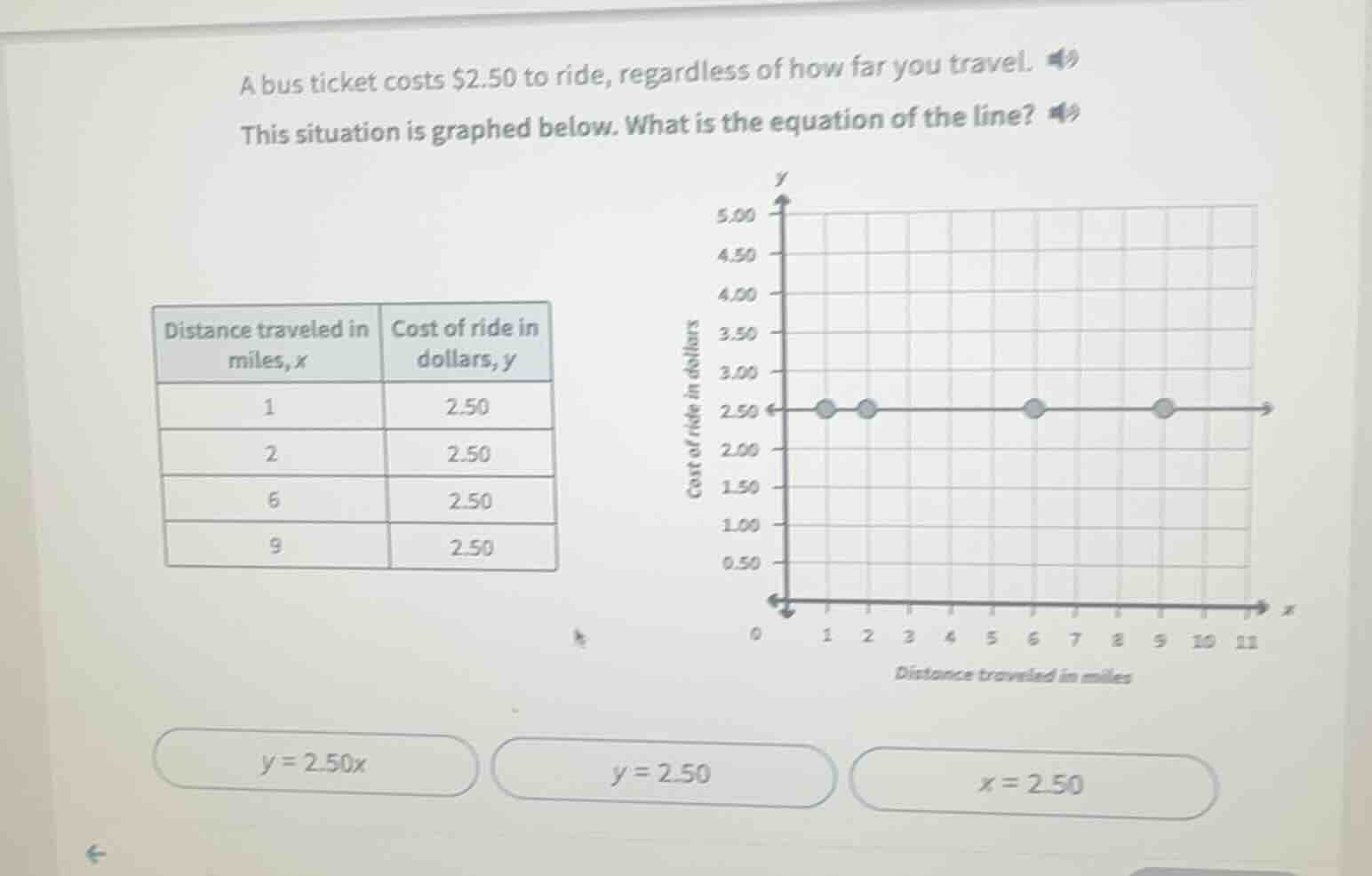 a bus ticket costs $2.50 to ride, regardless of how far you travel. thi…