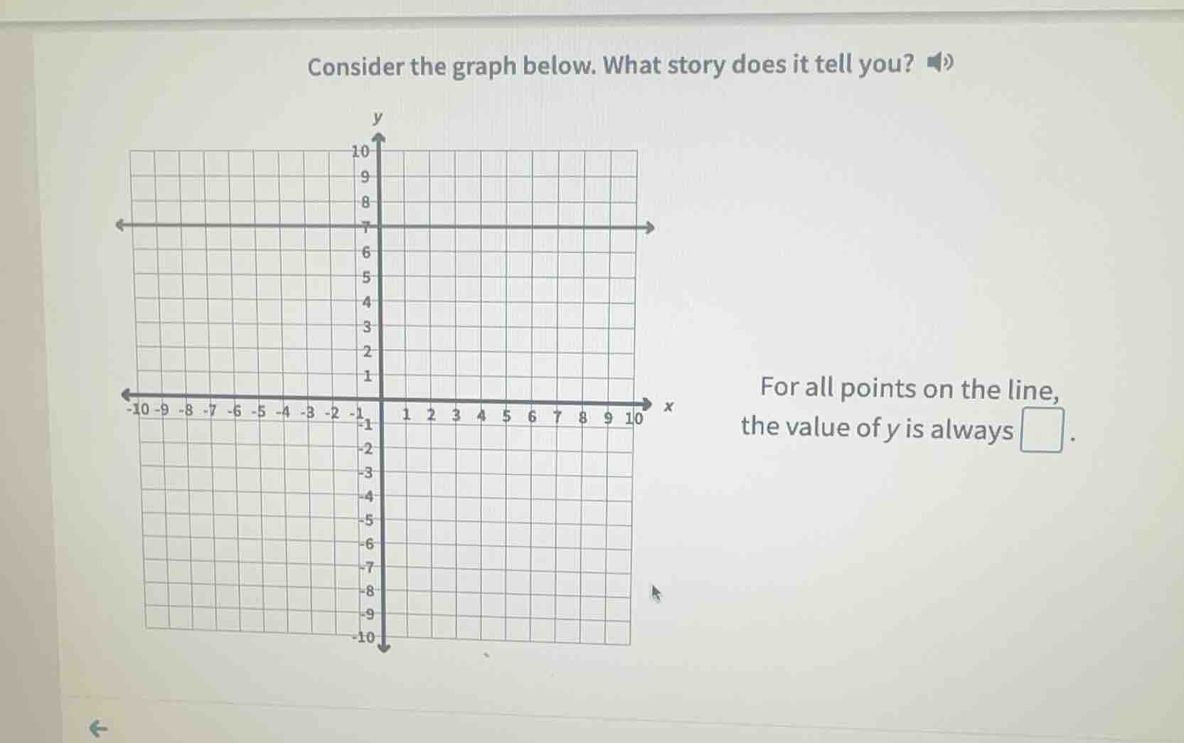 consider the graph below. what story does it tell you? for all points o…