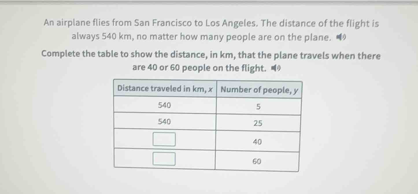 an airplane flies from san francisco to los angeles. the distance of th…