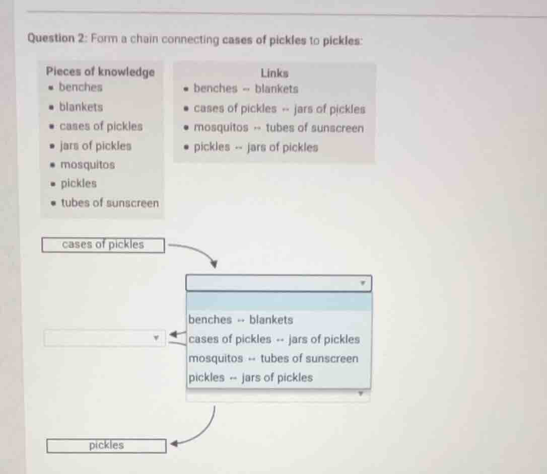 question 2: form a chain connecting cases of pickles to pickles: pieces…