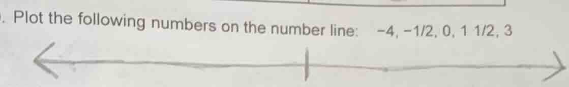 plot the following numbers on the number line: -4, -1/2, 0, 1 1/2, 3