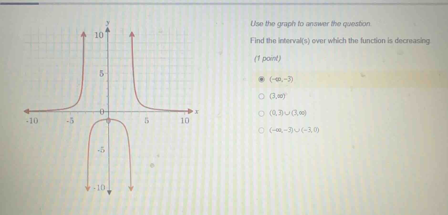 use the graph to answer the question. find the interval(s) over which t…