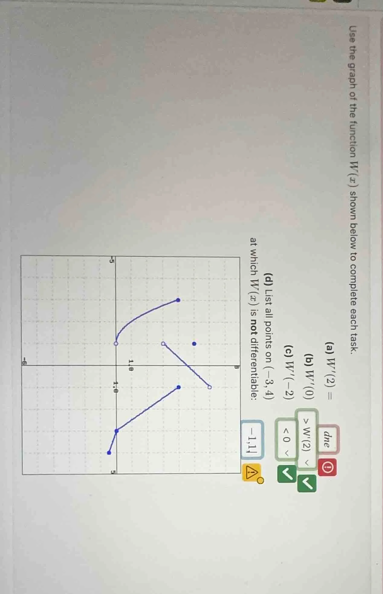use the graph of the function ( w(x) ) shown below to complete each tas…