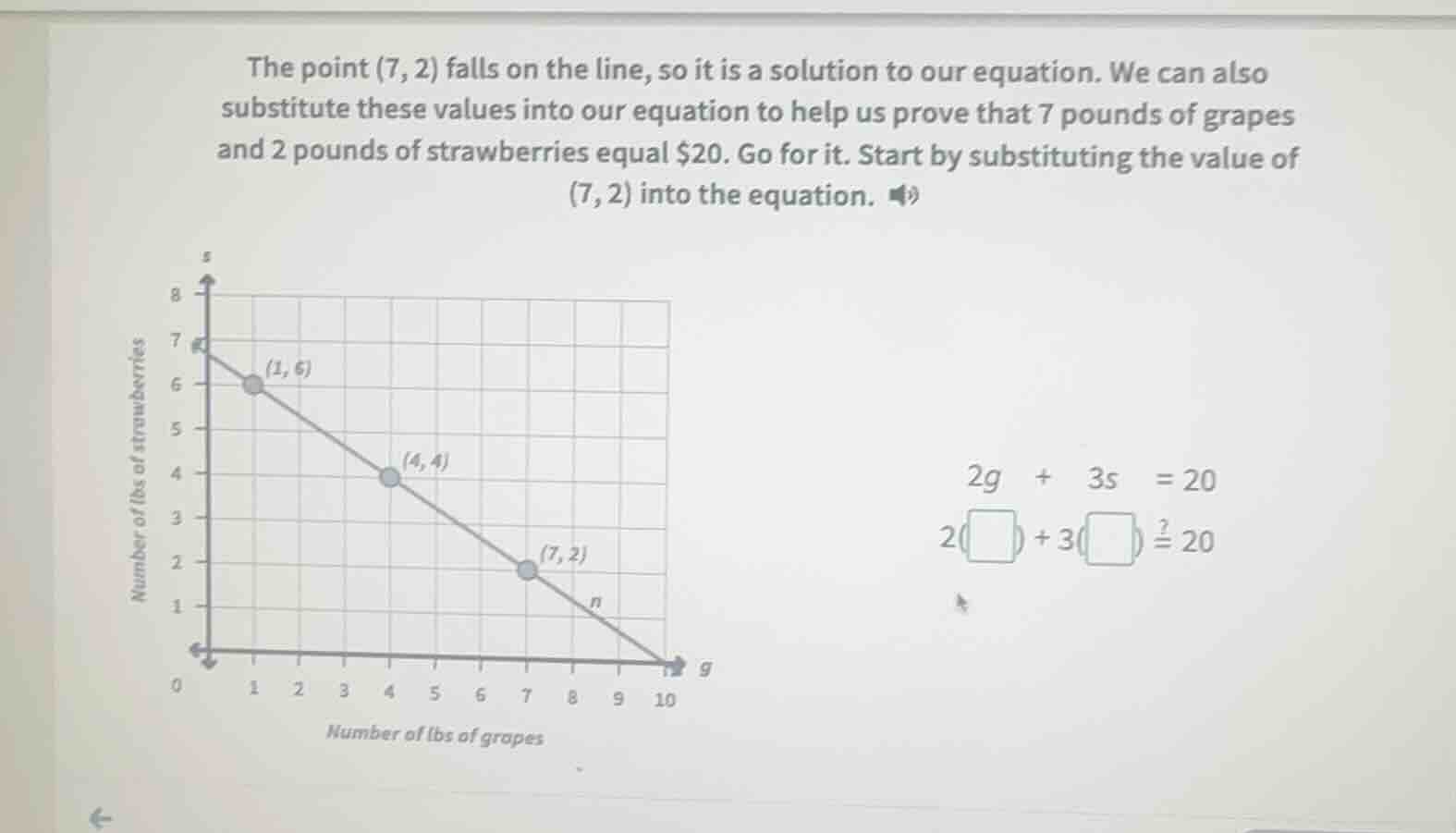 the point (7, 2) falls on the line, so it is a solution to our equation…