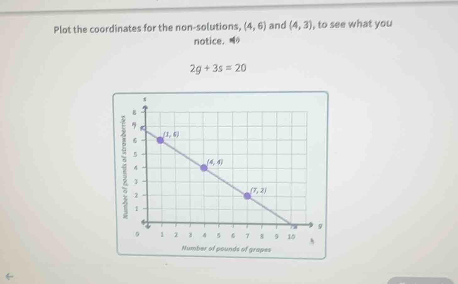 plot the coordinates for the non - solutions, (4, 6) and (4, 3), to see…