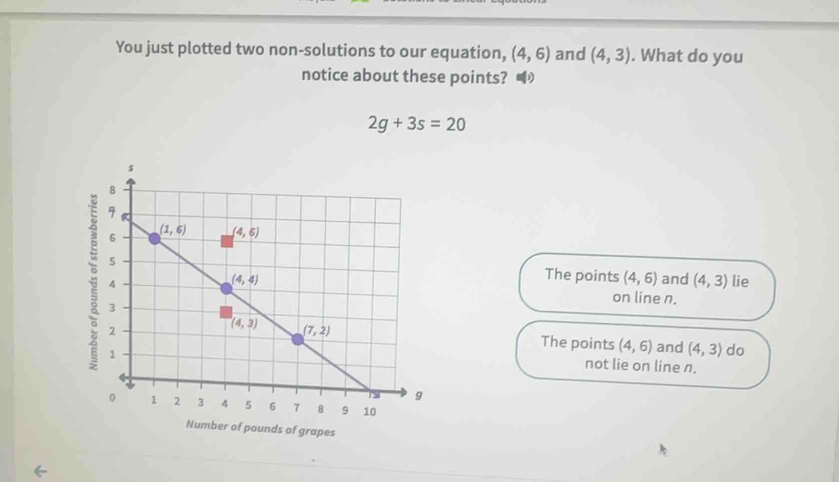 you just plotted two non-solutions to our equation, (4, 6) and (4, 3). …