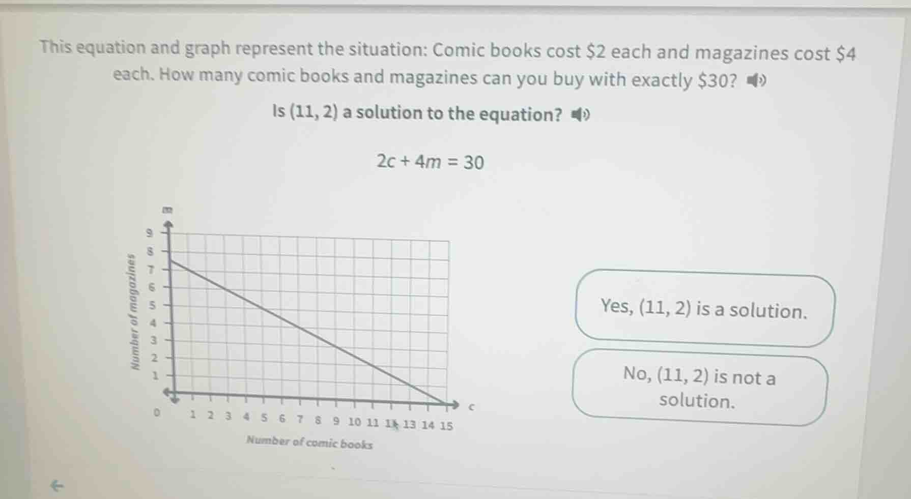 this equation and graph represent the situation: comic books cost $2 ea…