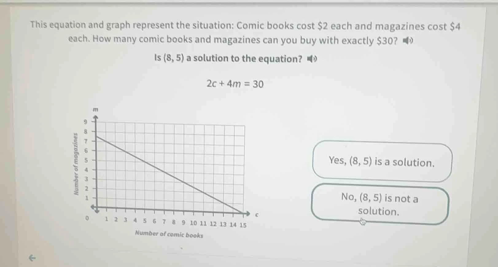 this equation and graph represent the situation: comic books cost $2 ea…
