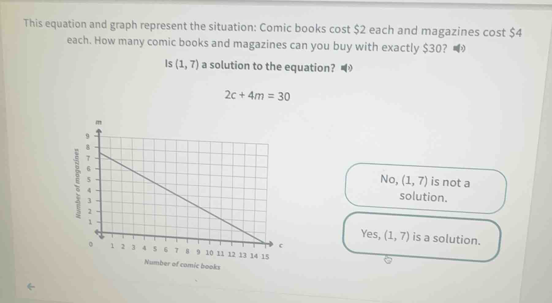 this equation and graph represent the situation: comic books cost $2 ea…