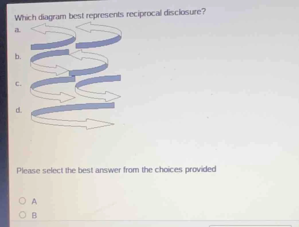 which diagram best represents reciprocal disclosure? a. b. c. d. please…