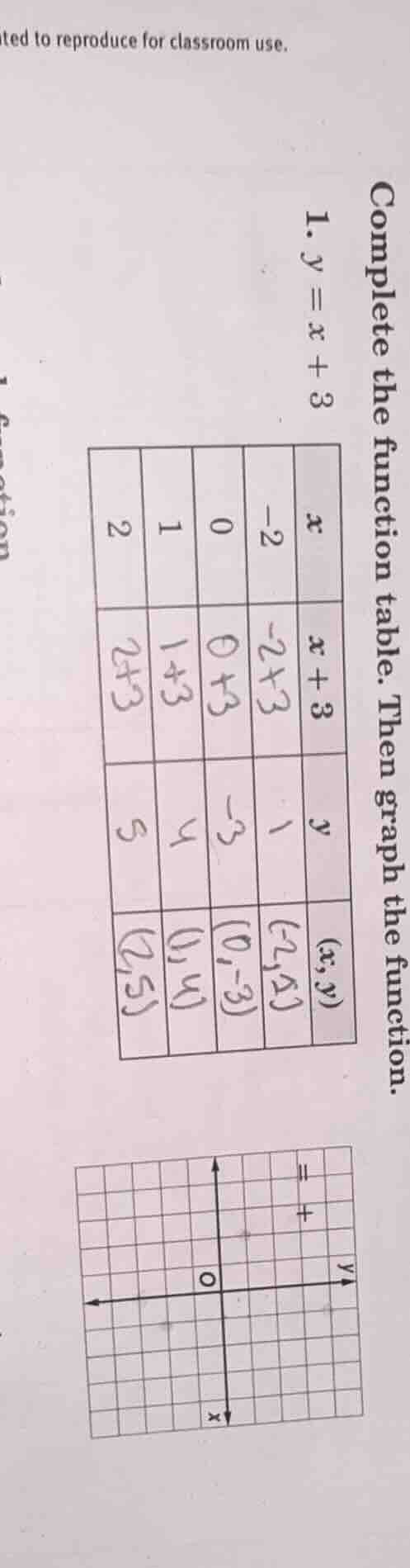 ted to reproduce for classroom use. complete the function table. then g…