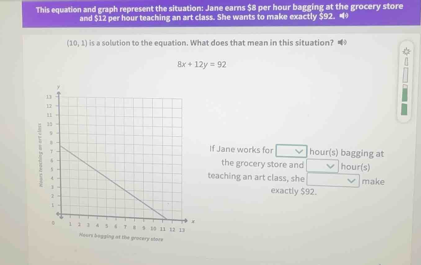 this equation and graph represent the situation: jane earns $8 per hour…