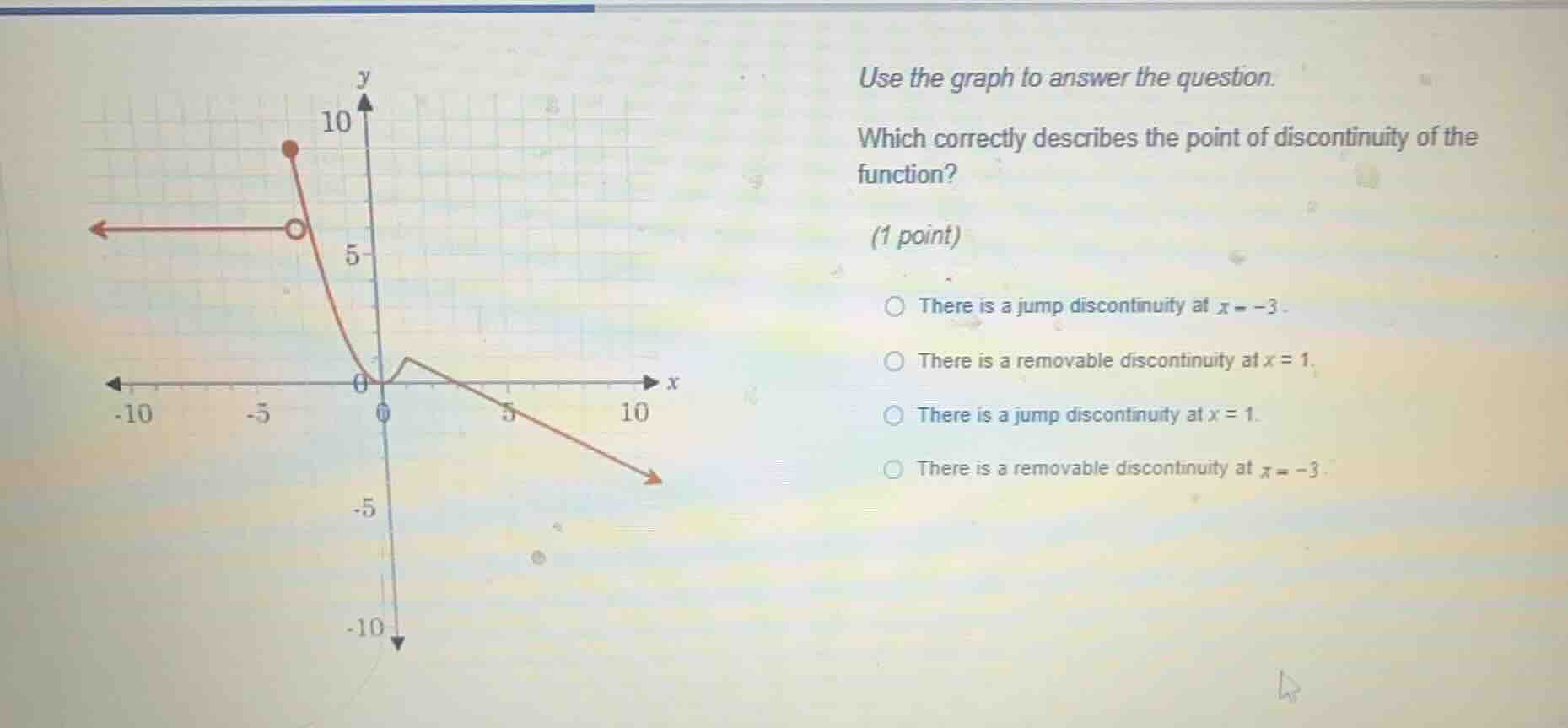 use the graph to answer the question. which correctly describes the poi…