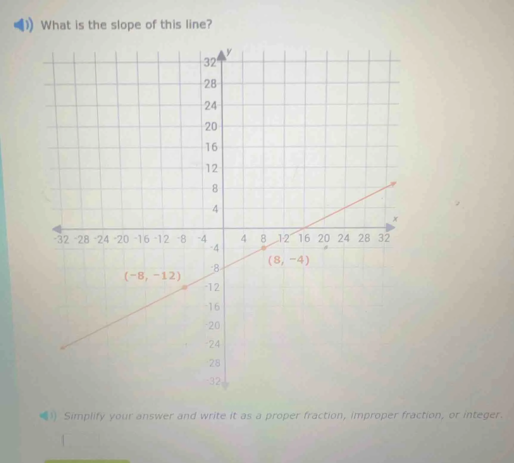 what is the slope of this line? simplify your answer and write it as a …